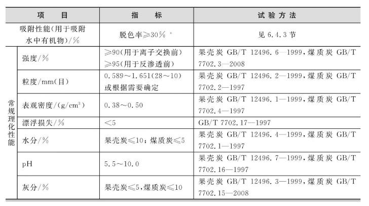 選擇吸附水中有機物的活性炭時，其性能指標主要從以下幾方面考慮。 （1）選擇吸附容量大、吸附性能好的活性炭，由于活性炭吸附有機物后再生困難、再生費用高，多數(shù)使用者在其吸附飽和失效后，將其棄去重新更換，費用高，所以選擇吸附容量高的活性炭有很大的經(jīng)濟意義。 （2）采用顆?；钚蕴窟^濾吸附時，活性炭強度很重要。強度低的活性炭容易產(chǎn)生粉末，如果活性炭后續(xù)系統(tǒng)有膜處理設備，這種粉末極易堵塞膜孔。 （3）活性炭灰分、水分及漂浮損失的高低直接與經(jīng)濟費用有關。 對吸附水中有機物的活性炭性能指標要求